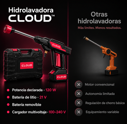 Hidrolavadora Portátil de Alta Presión