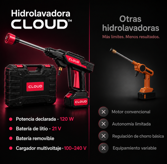 Hidrolavadora Portátil de Alta Presión